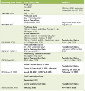 A00-282 Actual Exam Dumps