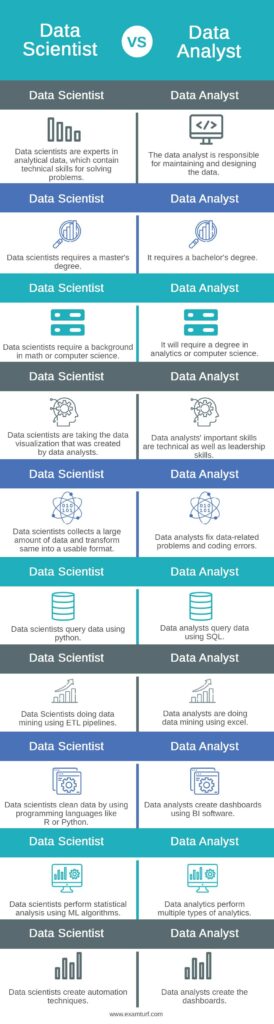 Data Scientist Vs Data Analyst Top Difference Between